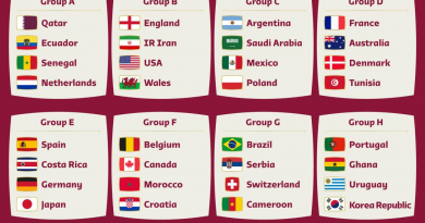 Cập nhật danh sách 32 đội tham gia vòng bảng World Cup 2022